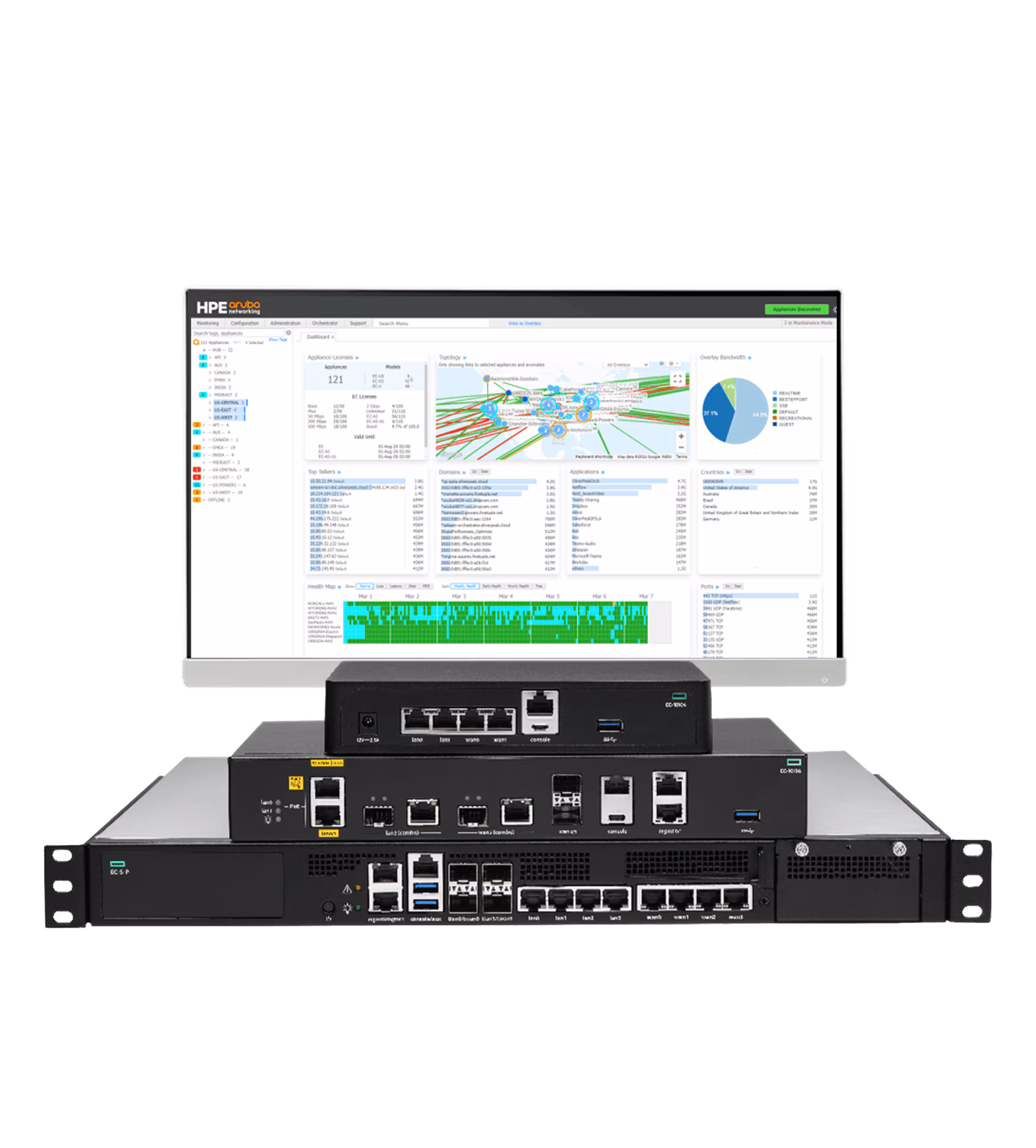 Aruba EdgeConnect SD-WAN