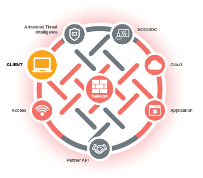 FortiClient Endpoint Agents