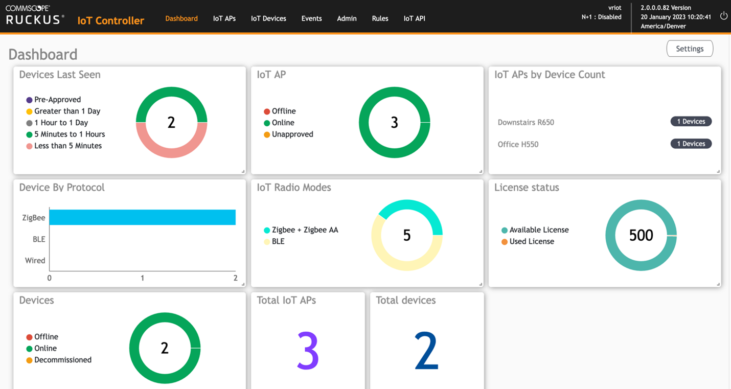 IoT Access Policy & Security