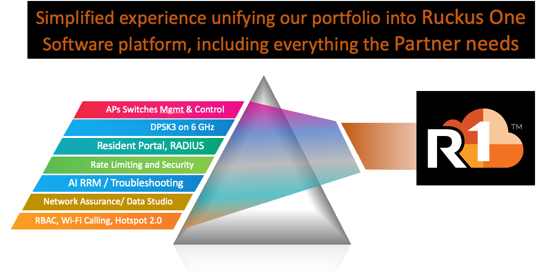 Unified Experience