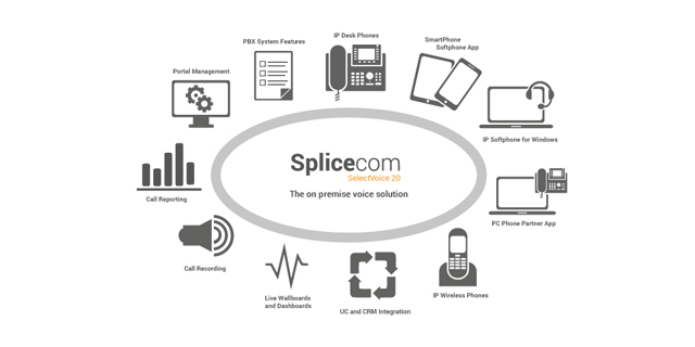 Support for SIP, VoIP & Legacy Lines