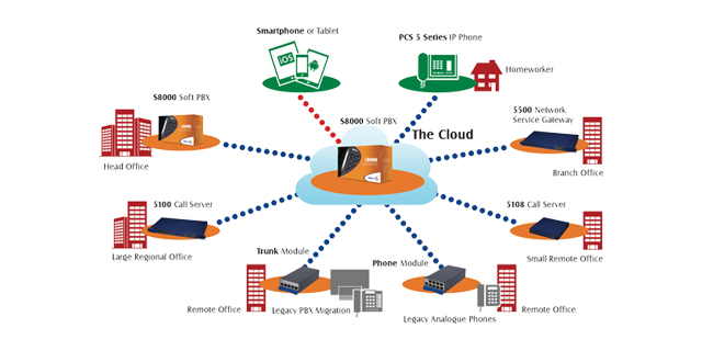 Hybrid Solutions