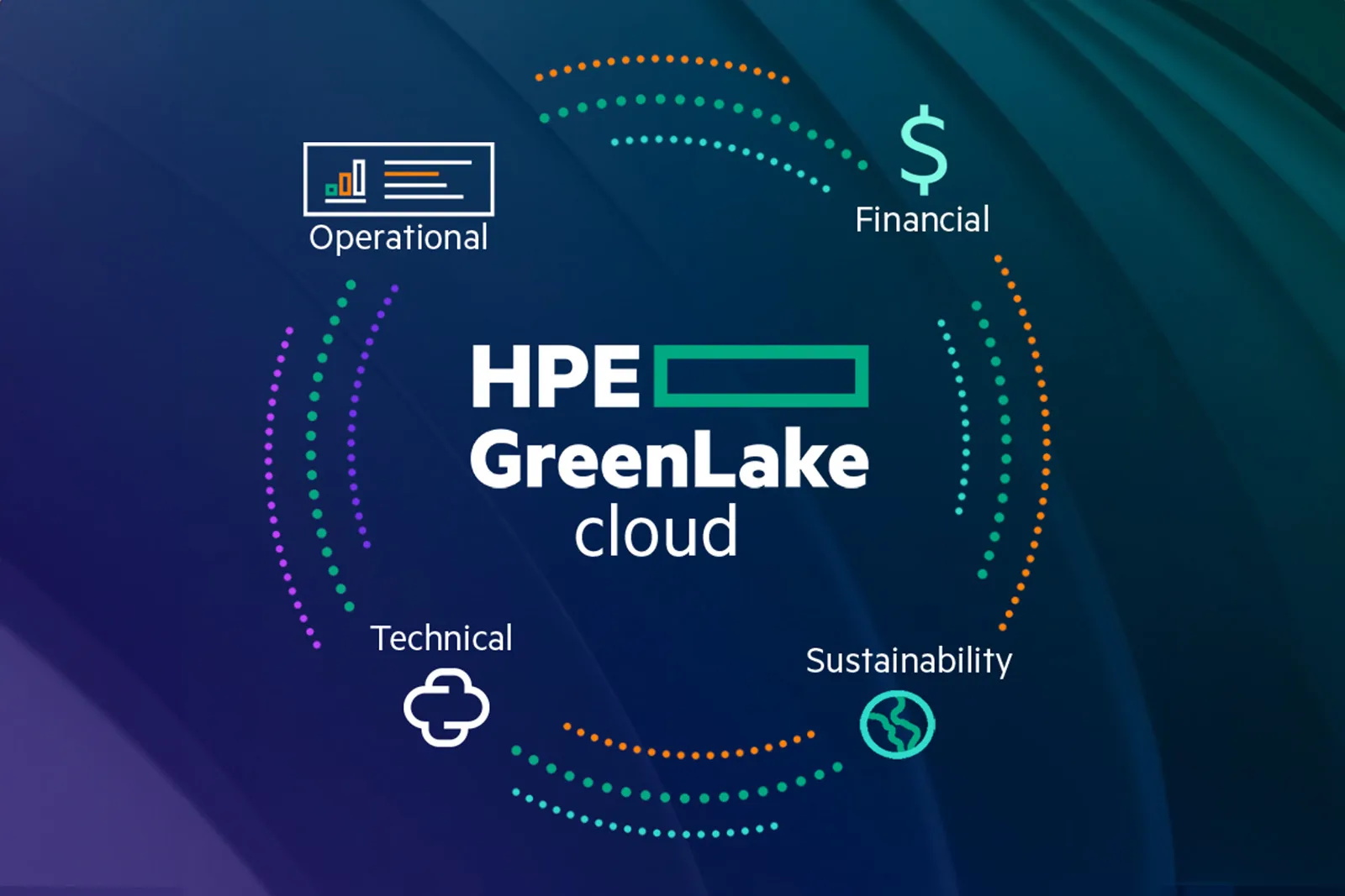 HPE Greenlake