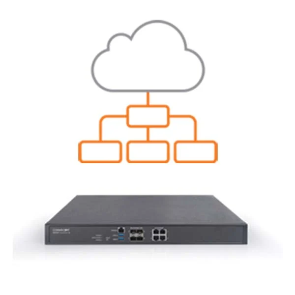 Network Controllers